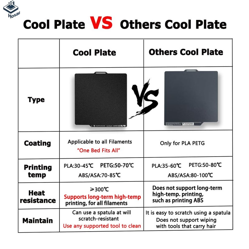 Wefuit Textured PEI Cooling Plate with QR Code and auto-Plate Changer for Bambu lab Print Platforms, HeatingBed 257x257mm, Supertack Plate for Bambulabs P2S/P1P/X1E/X1/P1S/A1 3D Printers Platform - Image 3